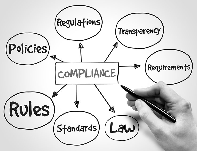 Understanding Texas SMS Marketing Compliance